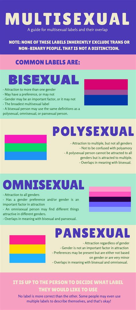 spectrasexual meaning|weird lgbtq sexualities.